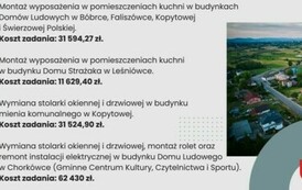 Opis inwestycji, kt&oacute;re były realizowane w 2023 roku. Dotyczy to budowy dr&oacute;g, oświetlenia ulicznego, remontu budynk&oacute;w mienia komunalnego oraz plac&oacute;wek oświatowych.