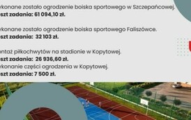 Opis inwestycji, kt&oacute;re były realizowane w 2023 roku. Dotyczy to budowy dr&oacute;g, oświetlenia ulicznego, remontu budynk&oacute;w mienia komunalnego oraz plac&oacute;wek oświatowych.