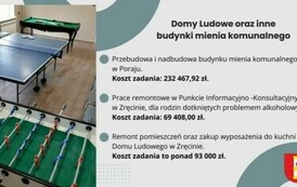Opis inwestycji, kt&oacute;re były realizowane w 2023 roku. Dotyczy to budowy dr&oacute;g, oświetlenia ulicznego, remontu budynk&oacute;w mienia komunalnego oraz plac&oacute;wek oświatowych.