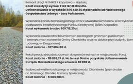 Opis inwestycji, kt&oacute;re były realizowane w 2023 roku. Dotyczy to budowy dr&oacute;g, oświetlenia ulicznego, remontu budynk&oacute;w mienia komunalnego oraz plac&oacute;wek oświatowych.