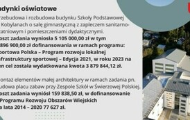 Opis inwestycji, kt&oacute;re były realizowane w 2023 roku. Dotyczy to budowy dr&oacute;g, oświetlenia ulicznego, remontu budynk&oacute;w mienia komunalnego oraz plac&oacute;wek oświatowych.