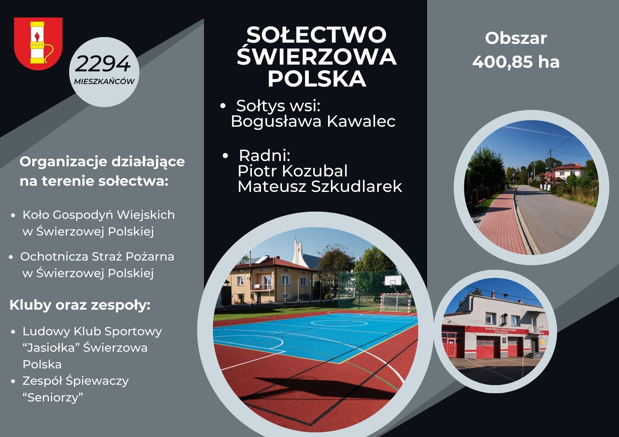 Opis sołectwa Świerzowa Polska 