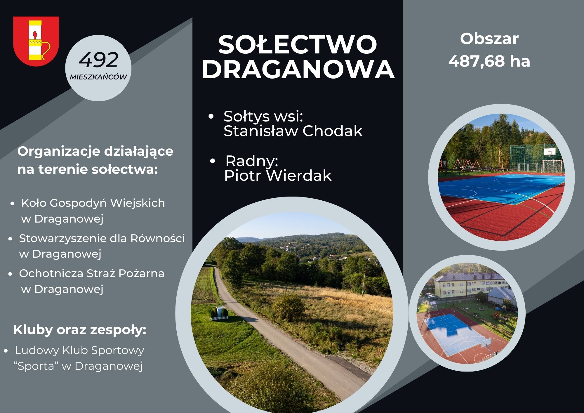 Opis Sołectwa Draganowa 