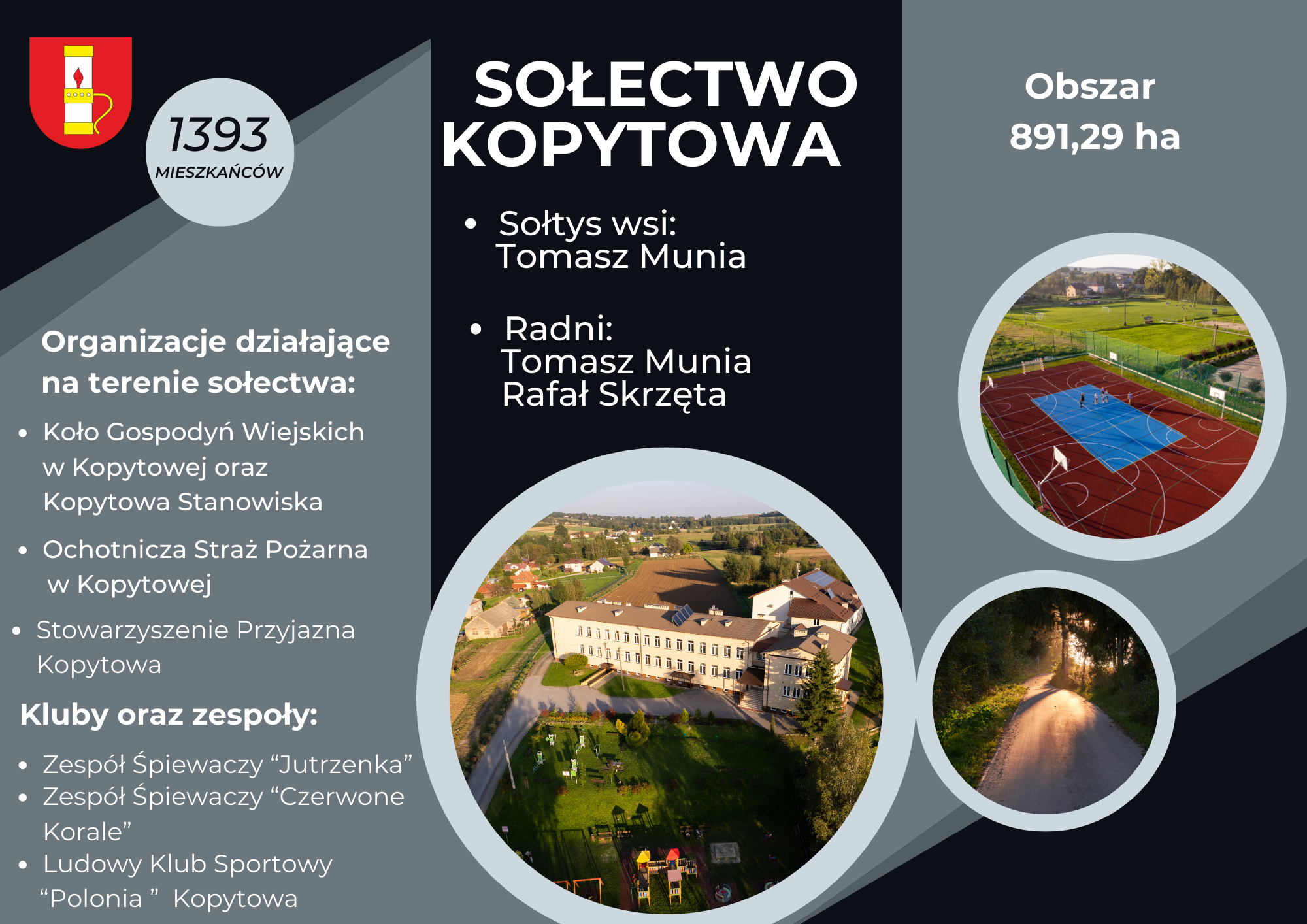 OPIS SOŁECTWA 