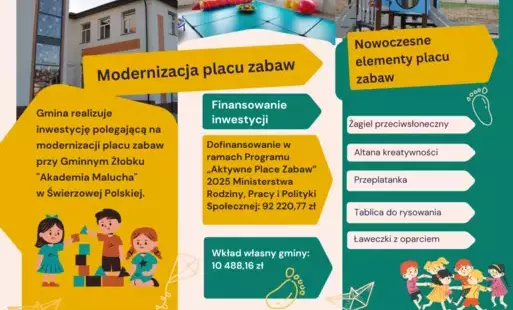 Zdjęcie do Modernizacja placu zabaw &ndash; inwestycja w najmłodszych mieszkańc&oacute;w gminy